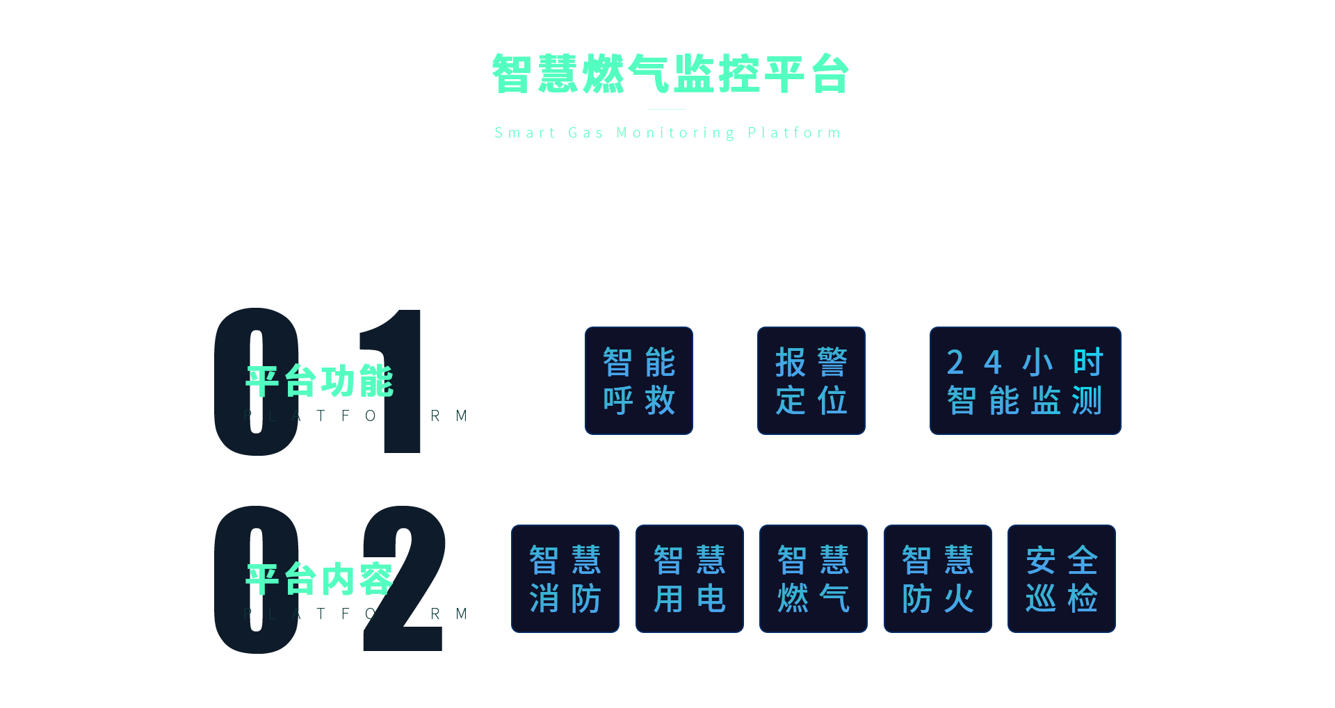 智慧燃气