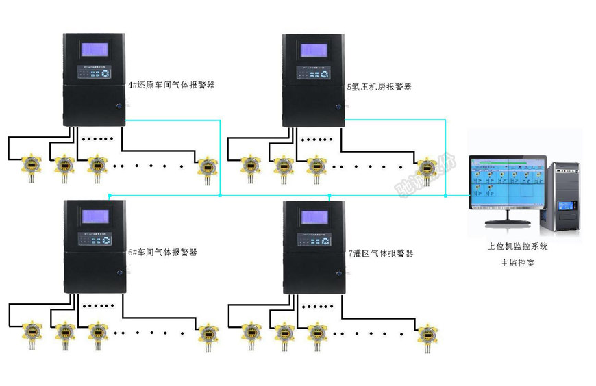 多车间气体安全检测方案.jpg